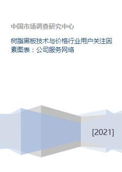 樹脂黑板技術(shù)、價格與行業(yè)服務(wù)網(wǎng)絡(luò)綜合分析