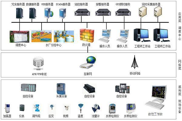 什么是SCADA？深入解析SCADA系統的原理與應用